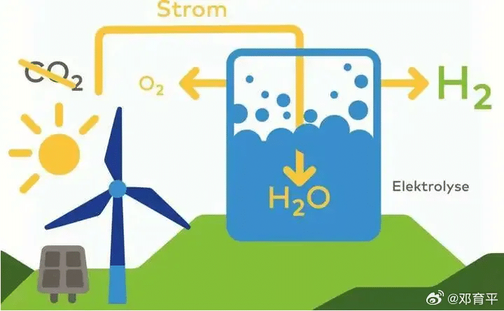国家能源局：我国氢能产消位列世界第一位